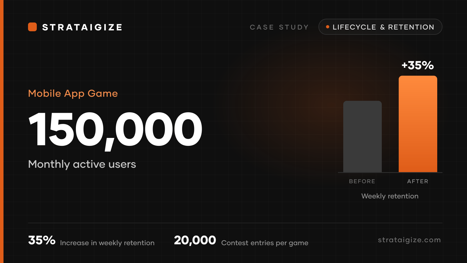 Mobile App Game case study, A Mobile Game Success Story Powered by Strataigize